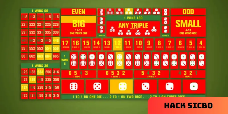 Hack sicbo liệu có thật như lời đồn cùng giải đáp