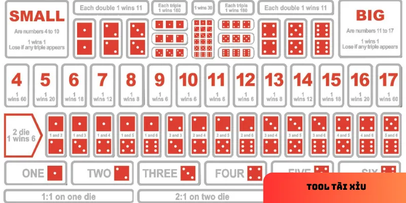 Tool tài xỉu phân tích dữ liệu để đưa ra dự đoán chính xác.