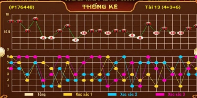 Tổng quan về cầu tài xỉu và cách đọc