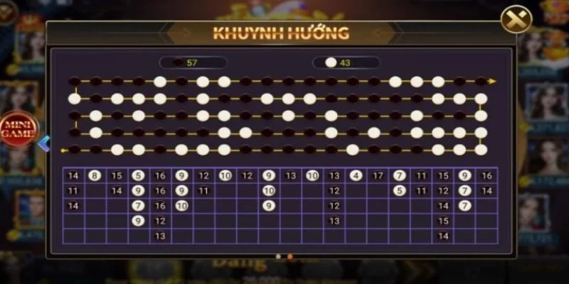 Cách dự đoán cầu tài xỉu chuẩn