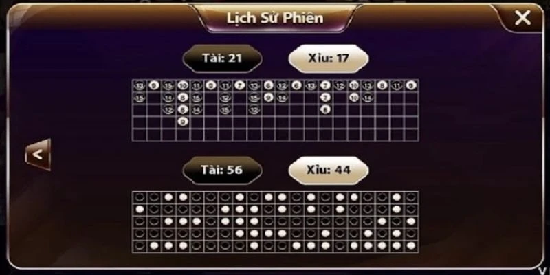 Mẹo chơi tài xỉu thắng đậm từ cao thủ