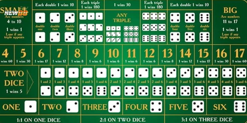 Cách chơi Sicbo dễ ăn tiền - Kinh nghiệm vào tiền đúng thời điểm 4 Cách vào tiền đúng thời điểm trong Sicbo